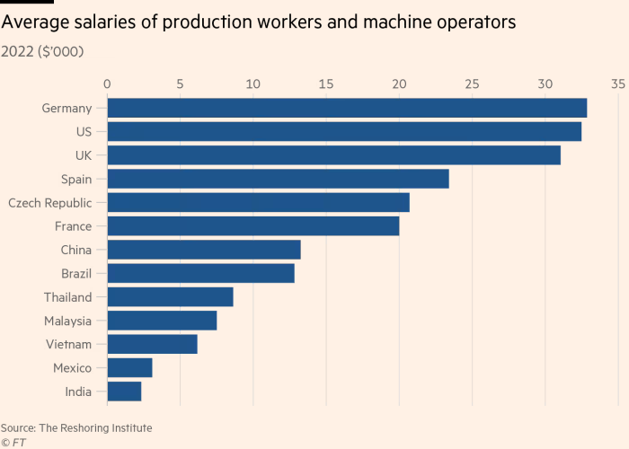 /brief/img/Screenshot 2024-10-23 at 06-48-41 On China tariffs Geely goes made in Vietnam.png